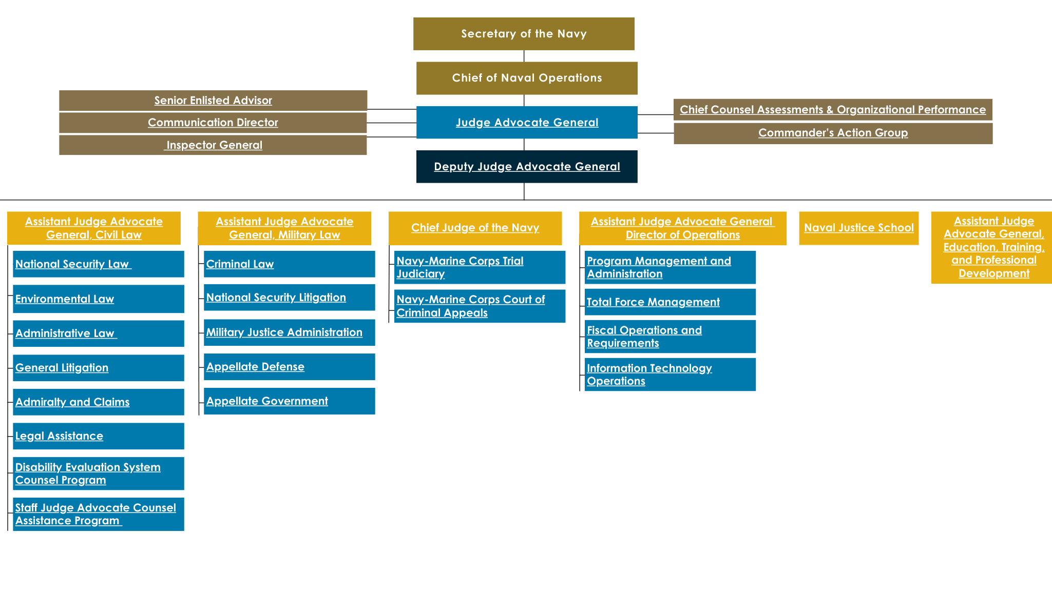 OJAG_org_chart